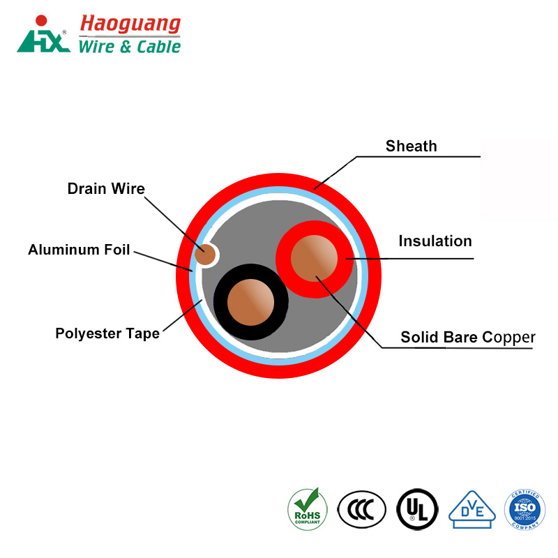 Pagtitiyak sa kaligtasan ng buhay: ang kahalagahan at katangian ng Power Limited fire alarm cables